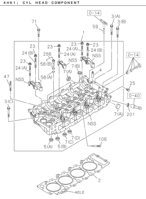 Partial Engine